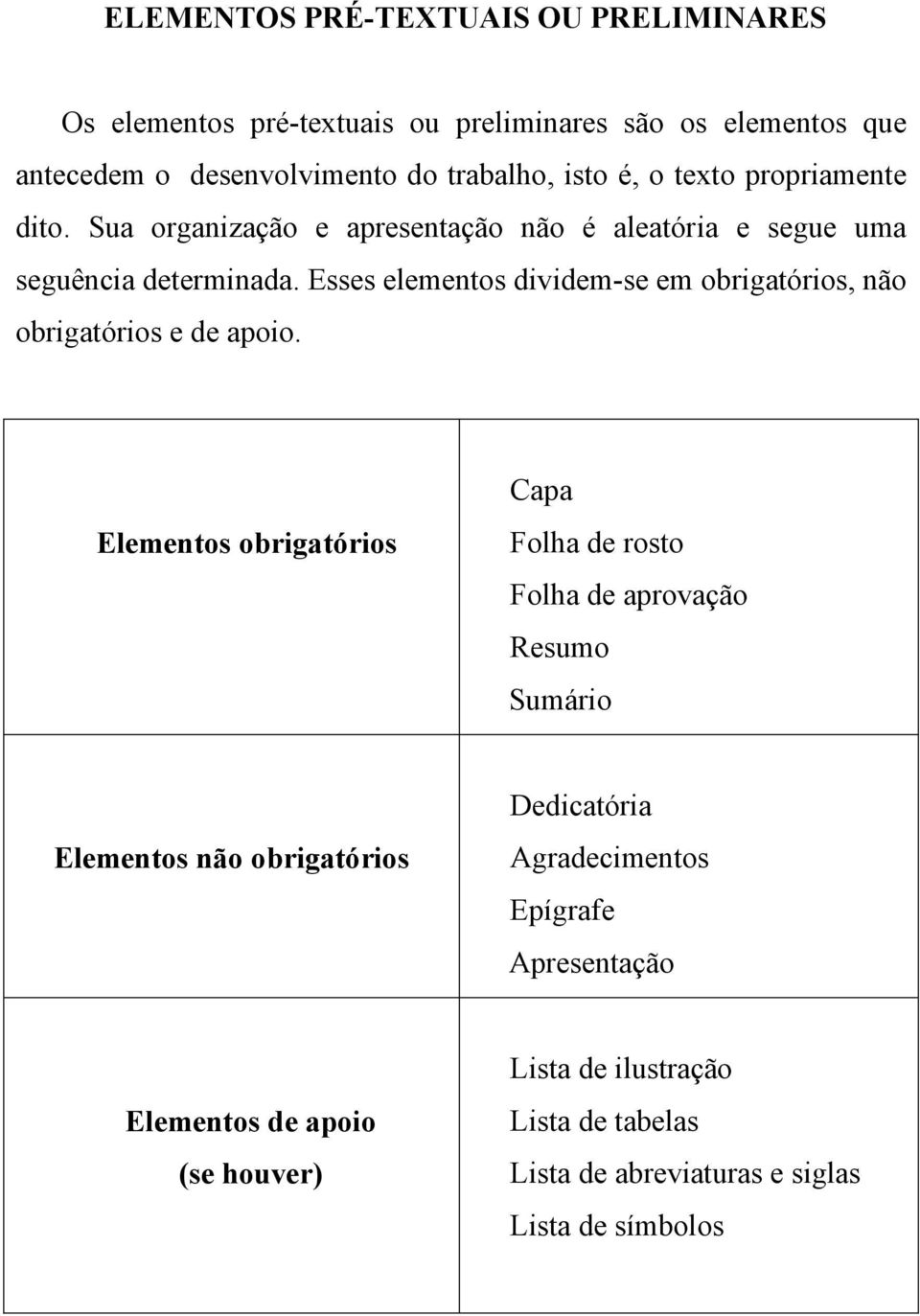 Esses elementos dividem-se em obrigatórios, não obrigatórios e de apoio.