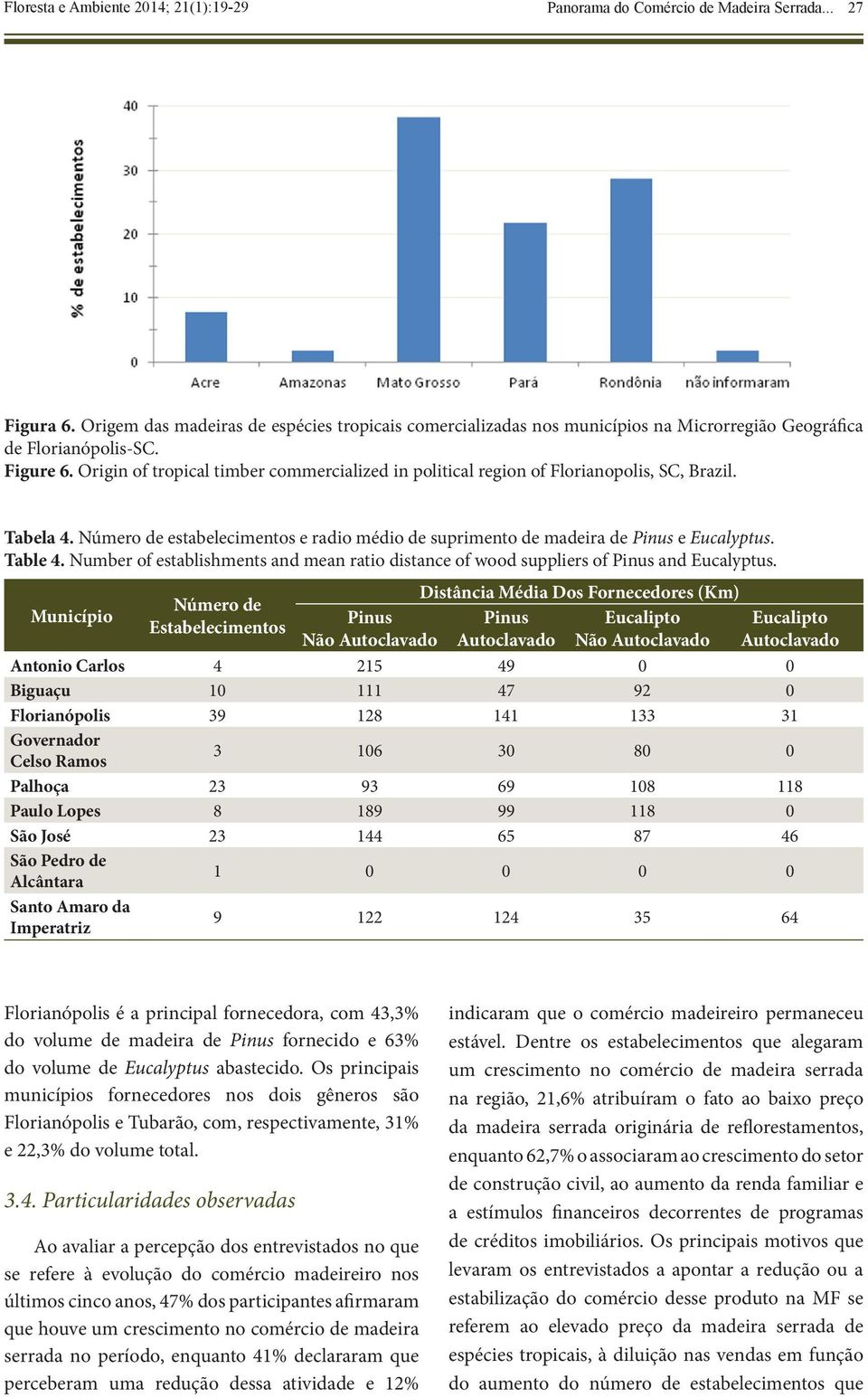 Origin of tropical timber commercialized in political region of Florianopolis, SC, Brazil. Tabela 4. Número de estabelecimentos e radio médio de suprimento de madeira de Pinus e Eucalyptus. Table 4.