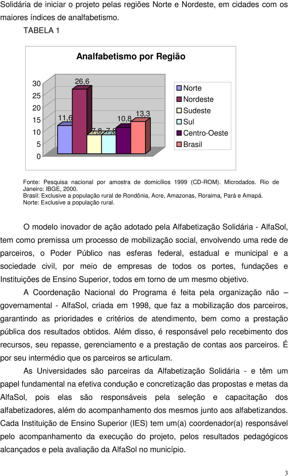 Microdados. Rio de Janeiro: IBGE, 2000. Brasil: Exclusive a população rural de Rondônia, Acre, Amazonas, Roraima, Pará e Amapá. Norte: Exclusive a população rural.