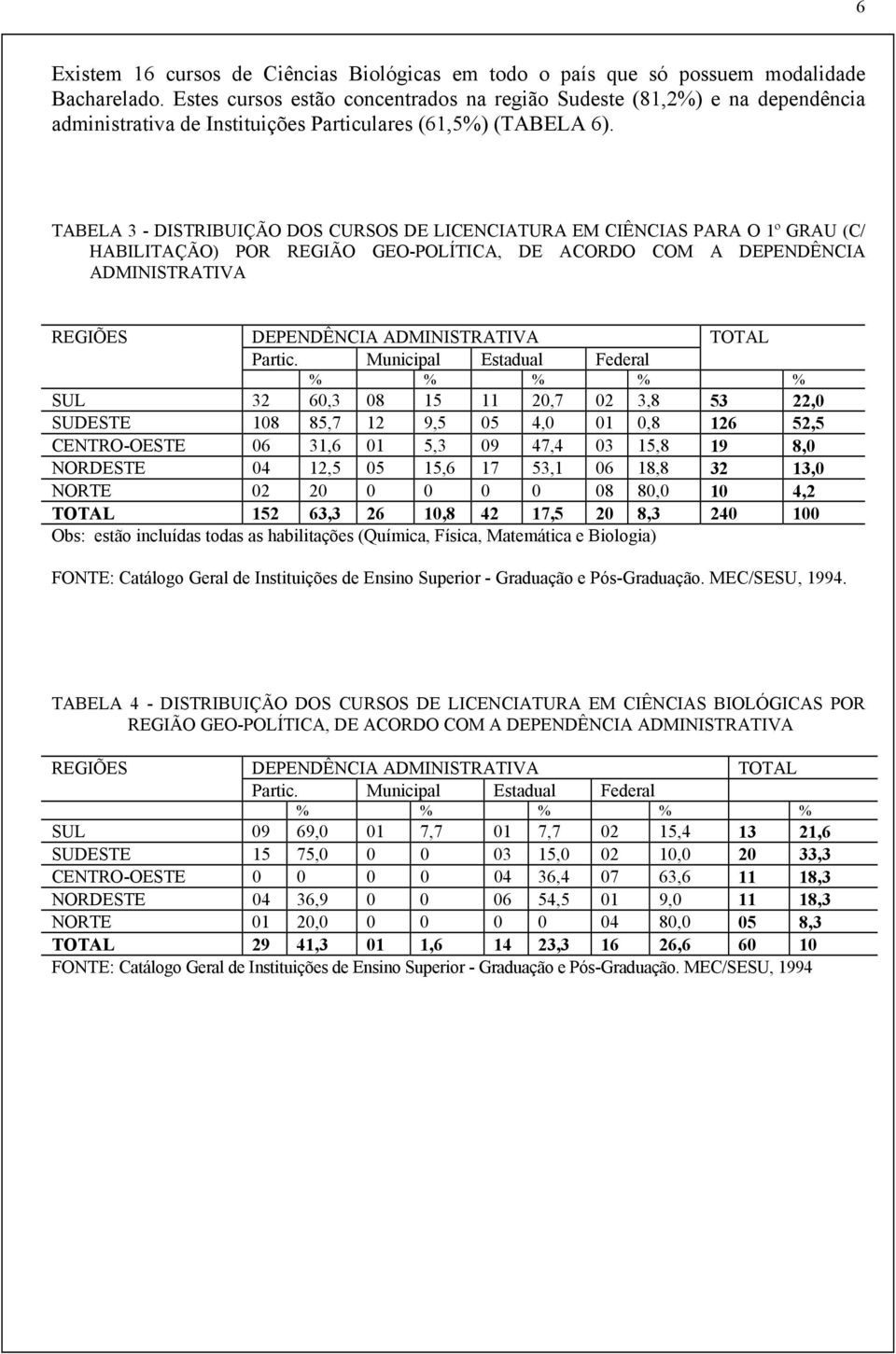 TABELA 3 - DISTRIBUIÇÃO DOS CURSOS DE LICENCIATURA EM CIÊNCIAS PARA O 1º GRAU (C/ HABILITAÇÃO) POR REGIÃO GEO-POLÍTICA, DE ACORDO COM A DEPENDÊNCIA ADMINISTRATIVA REGIÕES DEPENDÊNCIA ADMINISTRATIVA