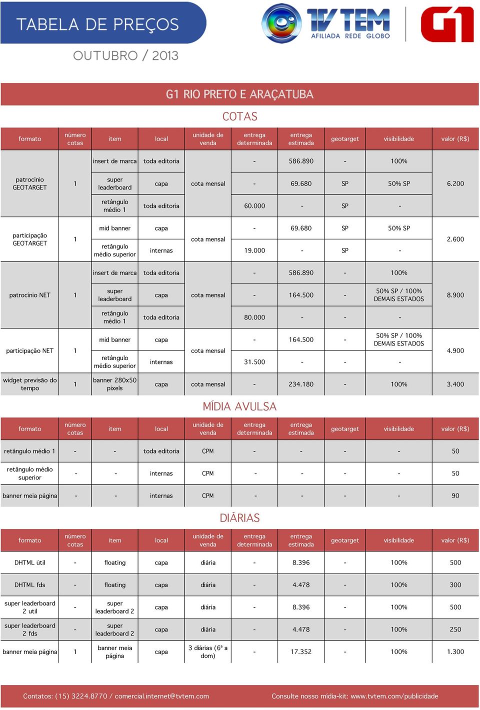 900 internas 3.500 médio ior cota mensal 234.80 00% 3.400 toda editoria CPM 50 médio ior internas CPM 50 internas CPM 90 DHTML útil floating diária 8.