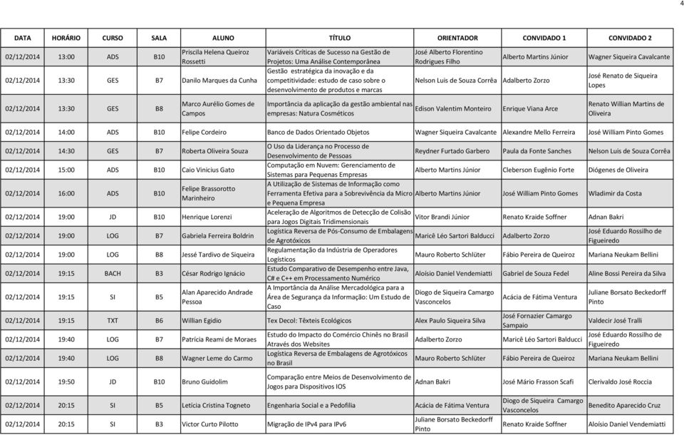 ambiental nas empresas: Natura Cosméticos Alberto Martins Júnior Nelson Luis de Souza Corrêa Edison Valentim Monteiro Enrique Viana Arce Wagner Siqueira Cavalcante José Renato de Siqueira Lopes