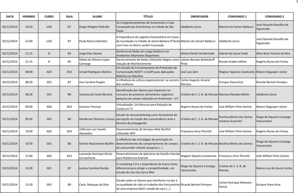 Carolina Puppin 03/12/2014 08:30 GES B8 Vanessa da Costa 03/12/2014 09:00 ADS B10 Gustavo Trevisan 03/12/2014 09:30 GES B8 Henderson Dionizio e Sousa 03/12/2014 10:00 ADS B10 Jefferson Luiz Favetti
