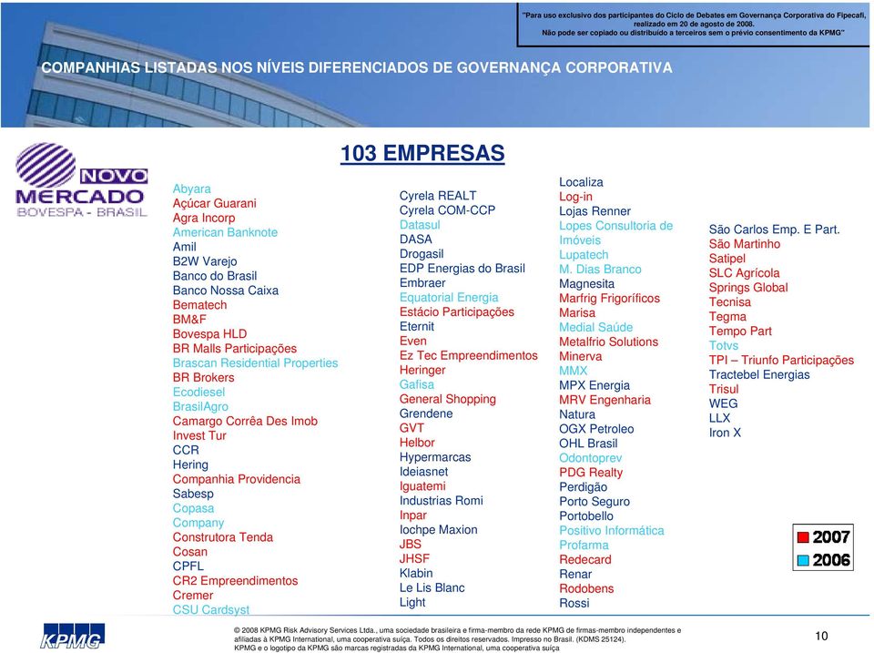 CPFL CR2 Empreendimentos Cremer CSU Cardsyst 103 EMPRESAS Cyrela REALT Cyrela COM-CCP Datasul DASA Drogasil EDP Energias do Brasil Embraer Equatorial Energia Estácio Participações Eternit Even Ez Tec