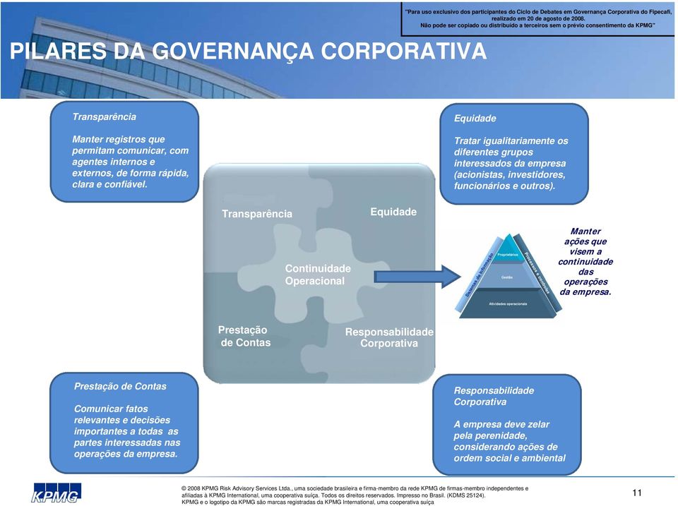 Transparência Continuidade Operacional Equidade DIREITOS DOS ACIONISTAS Manter ações que visem a continuidade das operações da empresa.