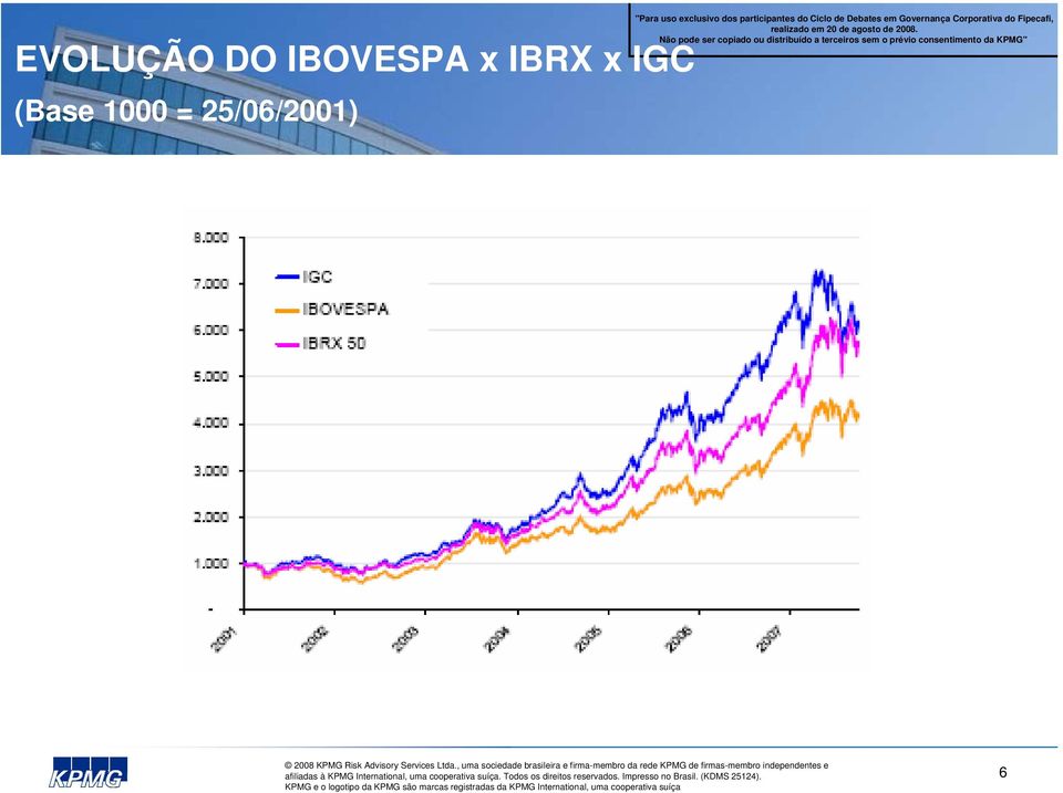 IBRX x IGC