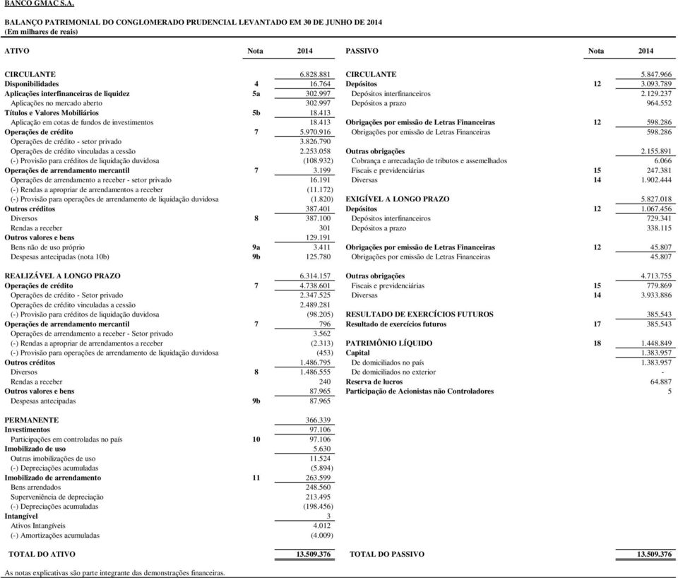 552 Títulos e Valores Mobiliários 5b 18.413 Aplicação em cotas de fundos de investimentos 18.413 Obrigações por emissão de Letras Financeiras 12 598.286 Operações de crédito 7 5.970.