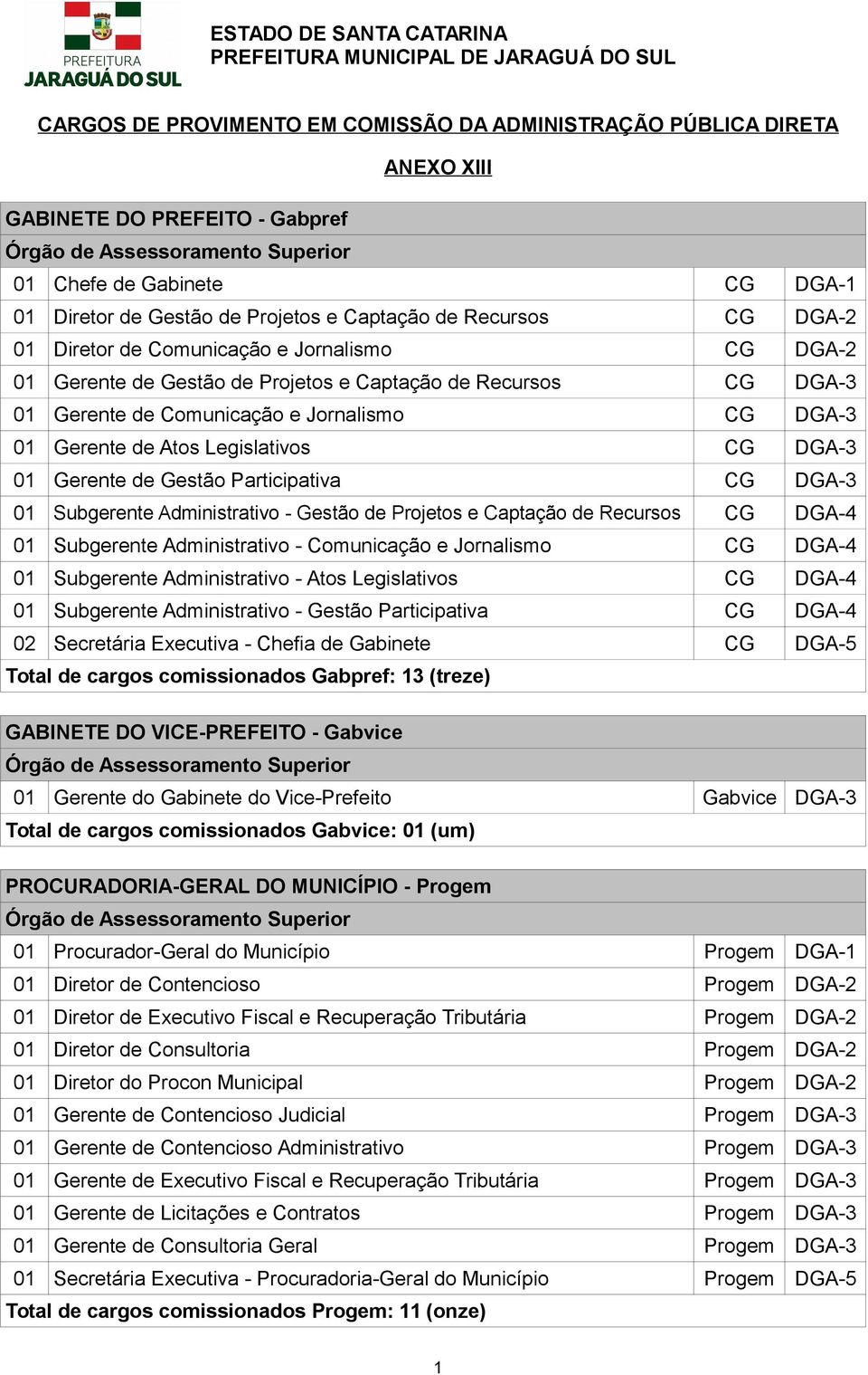 CG DGA-3 01 Gerente de Gestão Participativa CG DGA-3 01 Subgerente Administrativo - Gestão de Projetos e Captação de Recursos CG DGA-4 01 Subgerente Administrativo - Comunicação e Jornalismo CG DGA-4