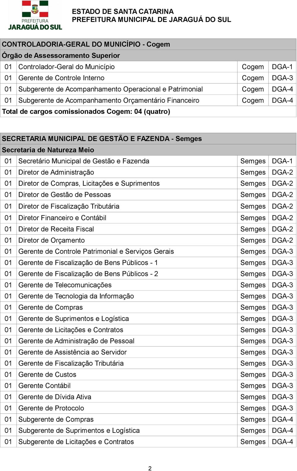 Secretário Municipal de Gestão e Fazenda Semges DGA-1 01 Diretor de Administração Semges DGA-2 01 Diretor de Compras, Licitações e Suprimentos Semges DGA-2 01 Diretor de Gestão de Pessoas Semges