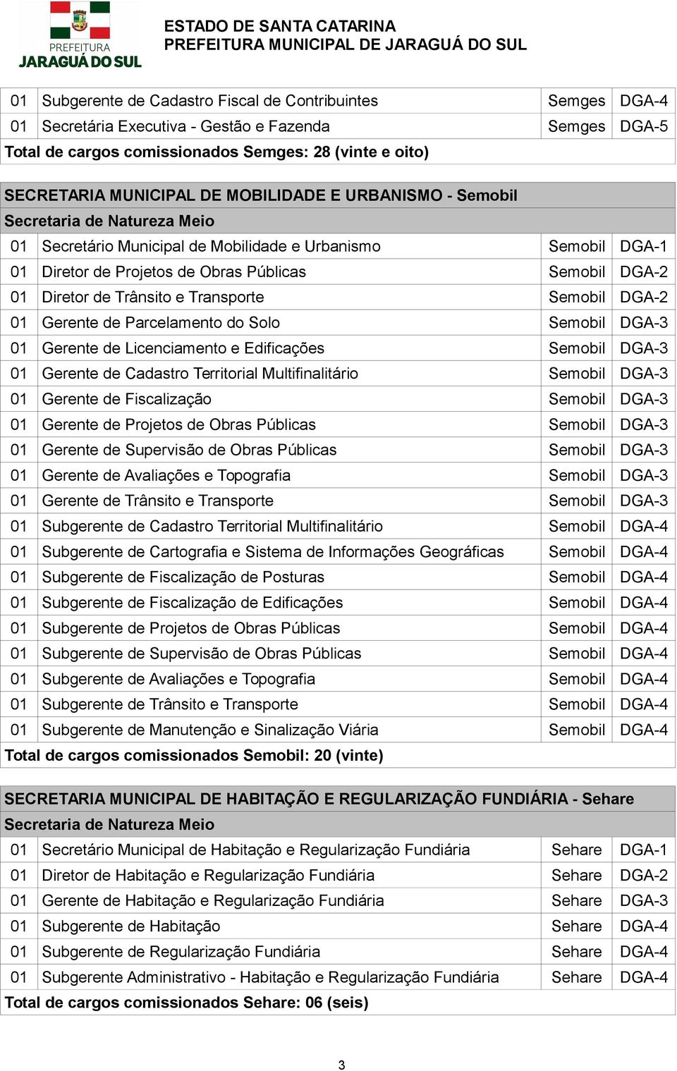 Trânsito e Transporte Semobil DGA-2 01 Gerente de Parcelamento do Solo Semobil DGA-3 01 Gerente de Licenciamento e Edificações Semobil DGA-3 01 Gerente de Cadastro Territorial Multifinalitário