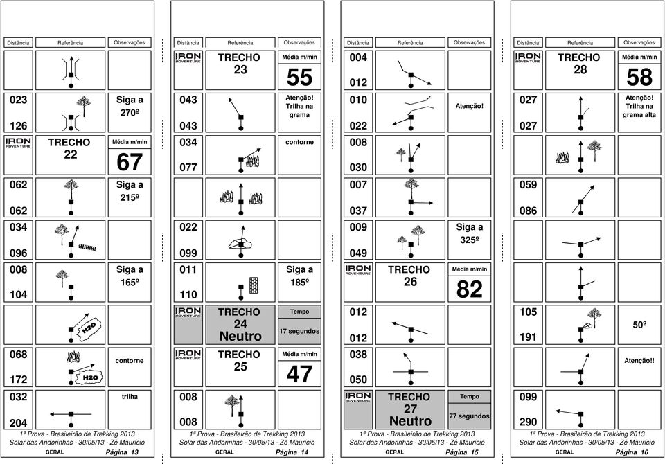 096 099 049 008 011 165º 185º 26 104 110 068 038 contorne 25 172 050 Tempo 012 105 24 17