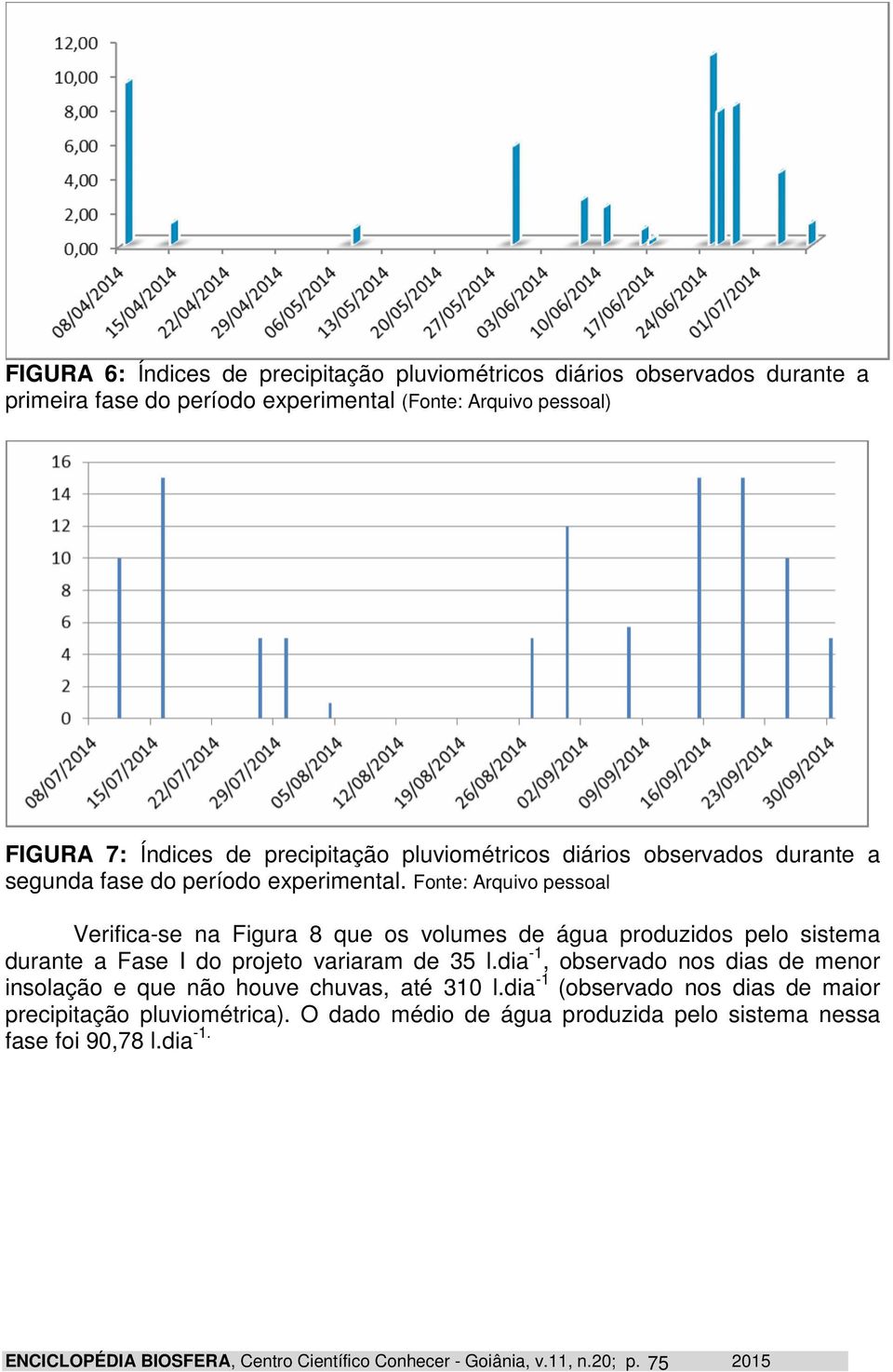 Fonte: Arquivo pessoal Verifica-se na Figura 8 que os volumes de água produzidos pelo sistema durante a Fase I do projeto variaram de 35 l.