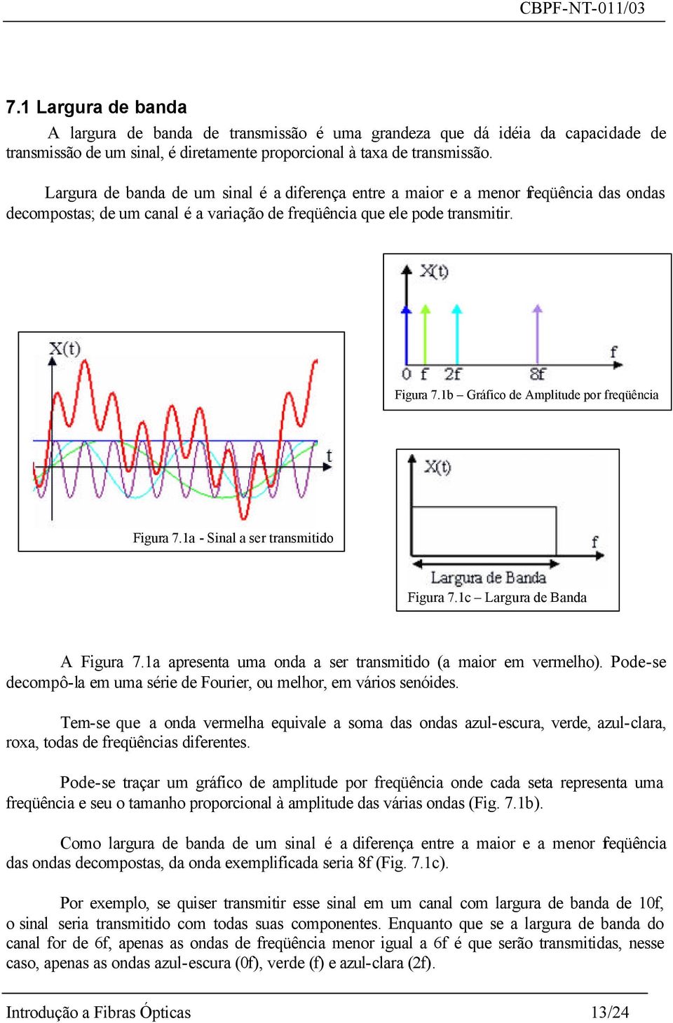 1b Gráfico de Amplitude por freqüência Figura 7.1a - Sinal a ser transmitido Figura 7.1c Largura de Banda A Figura 7.1a apresenta uma onda a ser transmitido (a maior em vermelho).