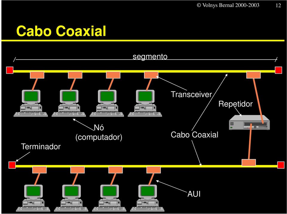 Transceiver Repetidor