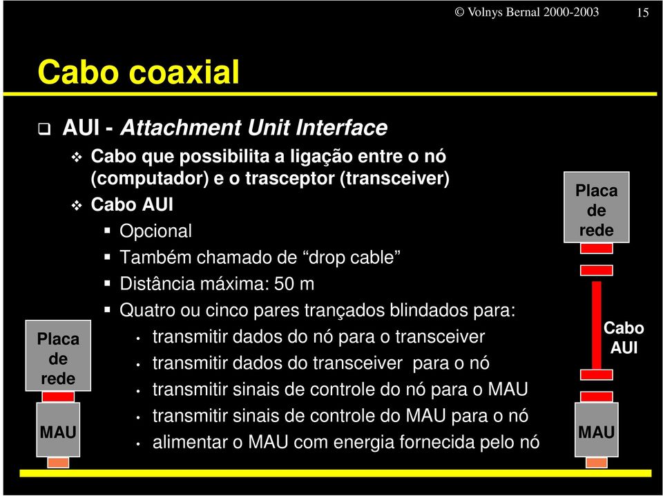 trançados blindados para: transmitir dados do nó para o transceiver transmitir dados do transceiver para o nó transmitir sinais de