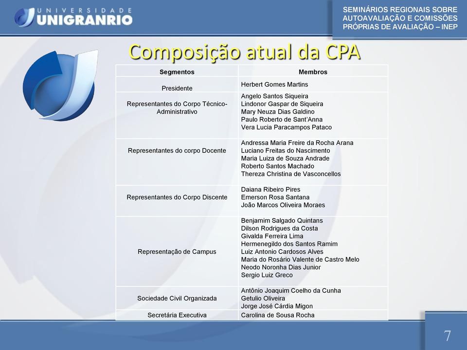 Organizada Secretária Executiva Andressa Maria Freire da Rocha Arana Luciano Freitas do Nascimento Maria Luiza de Souza Andrade Roberto Santos Machado Thereza Christina de Vasconcellos Daiana Ribeiro