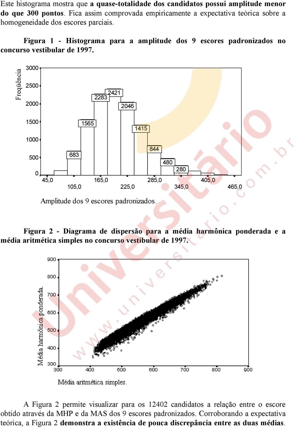 Freqüência 3000 2500 2000 2421 2283 2046 1500 1565 1415 1000 500 0 45,0 683 105,0 165,0 225,0 844 480 280 285,0 345,0 405,0 465,0 Amplitude dos 9 escores padronizados.