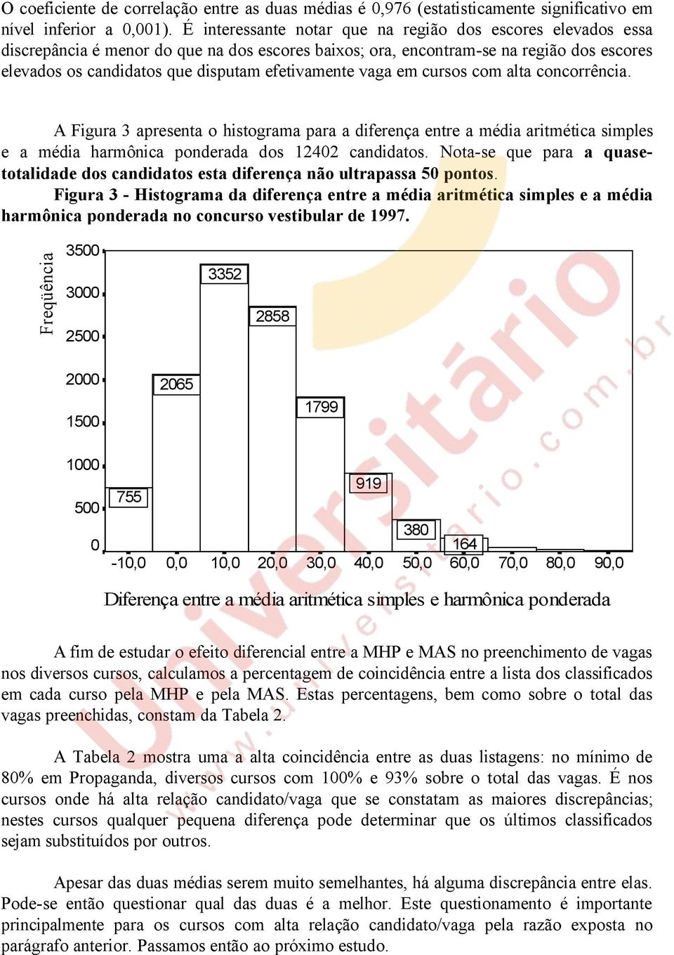 efetivamente vaga em cursos com alta concorrência. A Figura 3 apresenta o histograma para a diferença entre a média aritmética simples e a média harmônica ponderada dos 12402 candidatos.