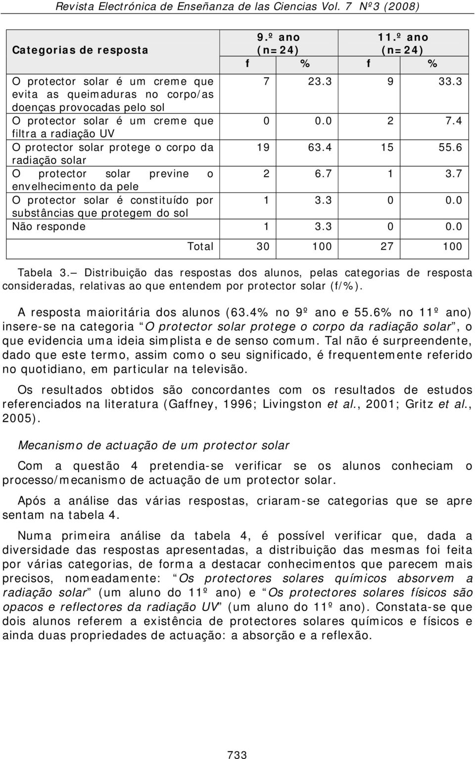 0 substâncias que protegem do sol Não responde 1 3.3 0 0.0 Total 30 100 27 100 Tabela 3.