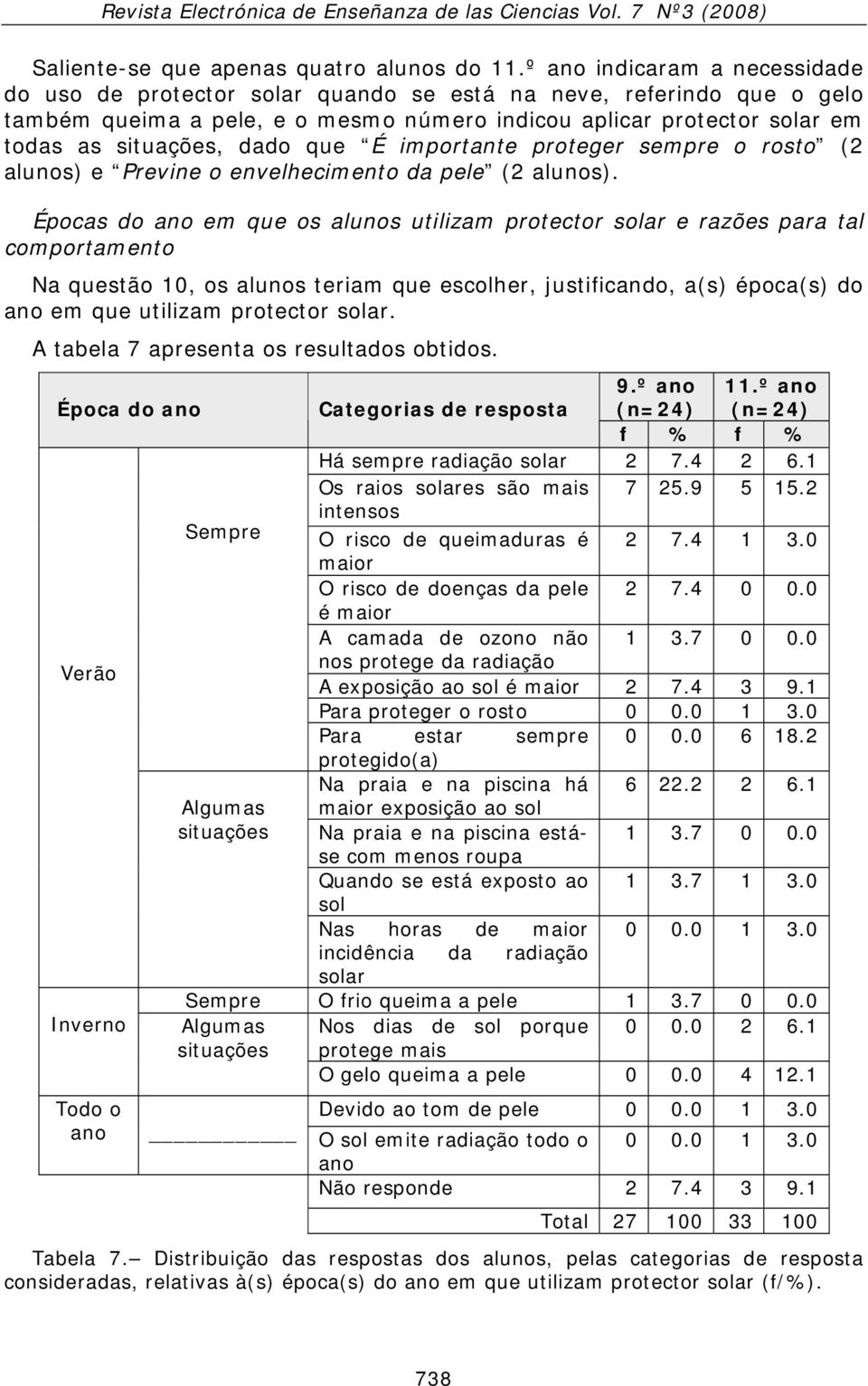 que É importante proteger sempre o rosto (2 alunos) e Previne o envelhecimento da pele (2 alunos).