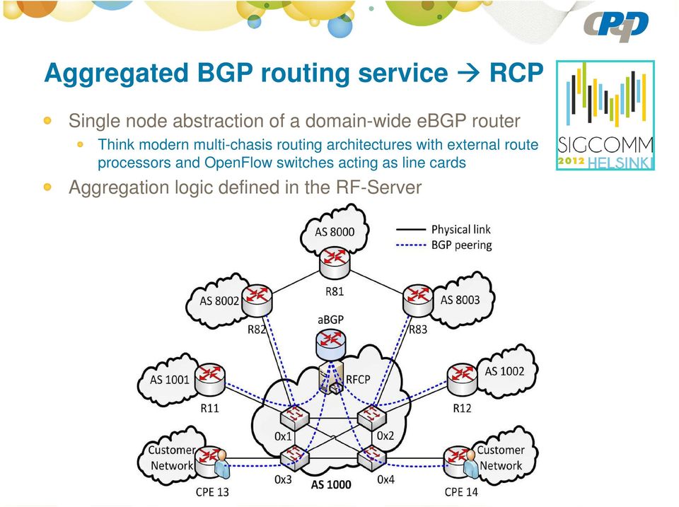 architectures with external route processors and OpenFlow