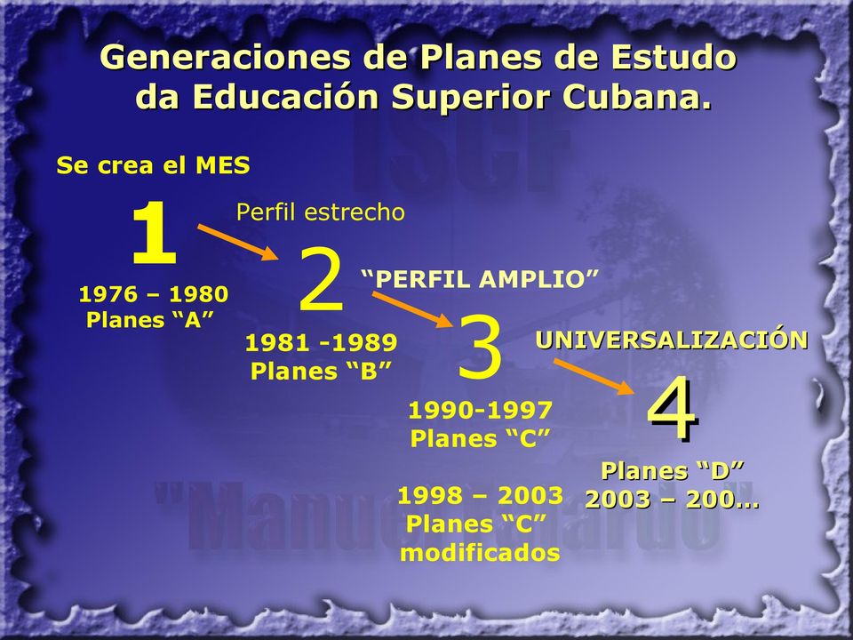 Se crea el MES 1 1976 1980 Planes A Perfil estrecho 2