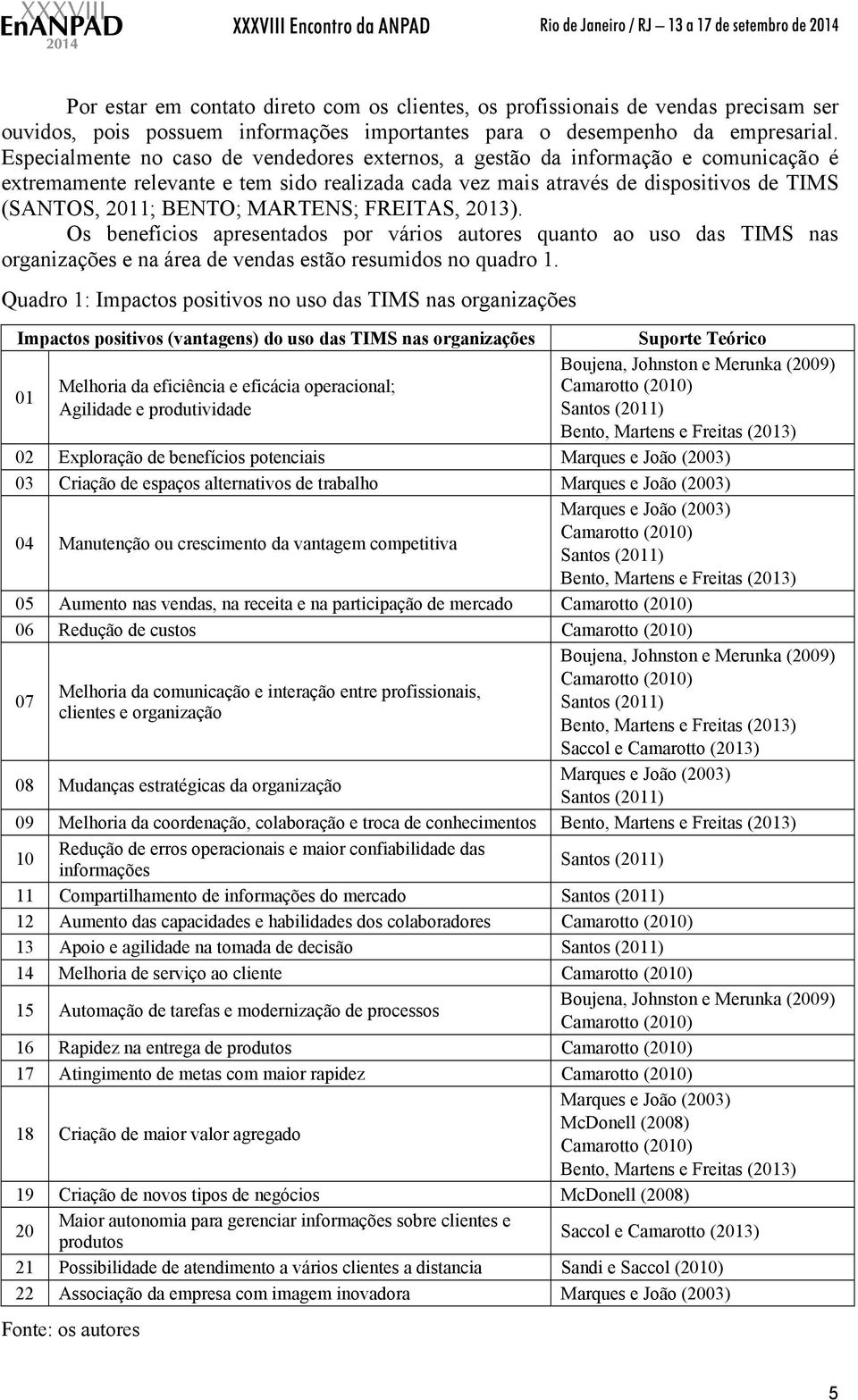 MARTENS; FREITAS, 2013). Os benefícios apresentados por vários autores quanto ao uso das TIMS nas organizações e na área de vendas estão resumidos no quadro 1.