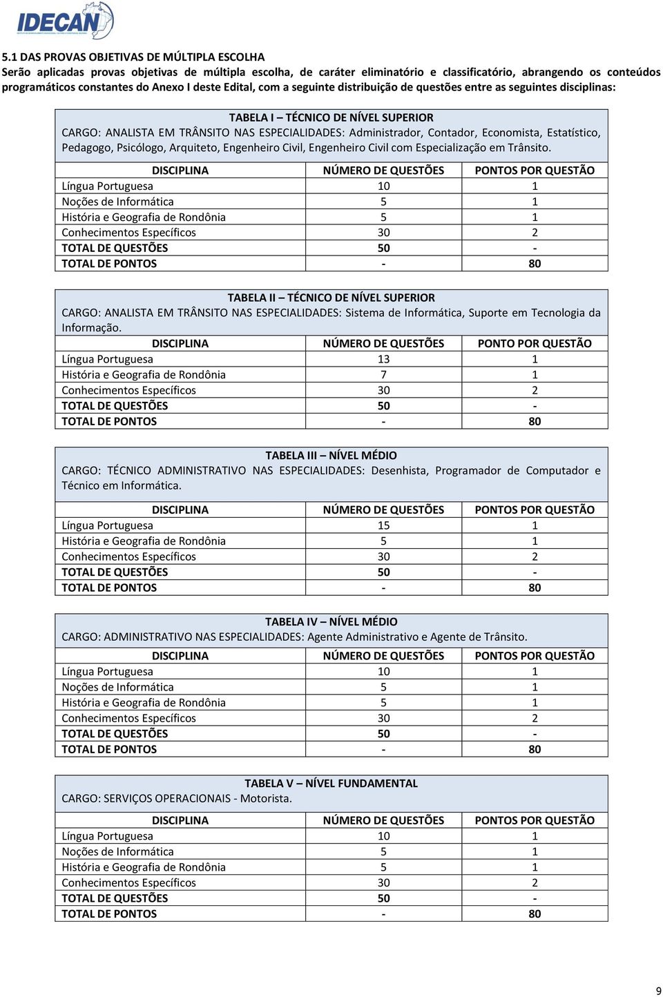 Economista, Estatístico, Pedagogo, Psicólogo, Arquiteto, Engenheiro Civil, Engenheiro Civil com Especialização em Trânsito.