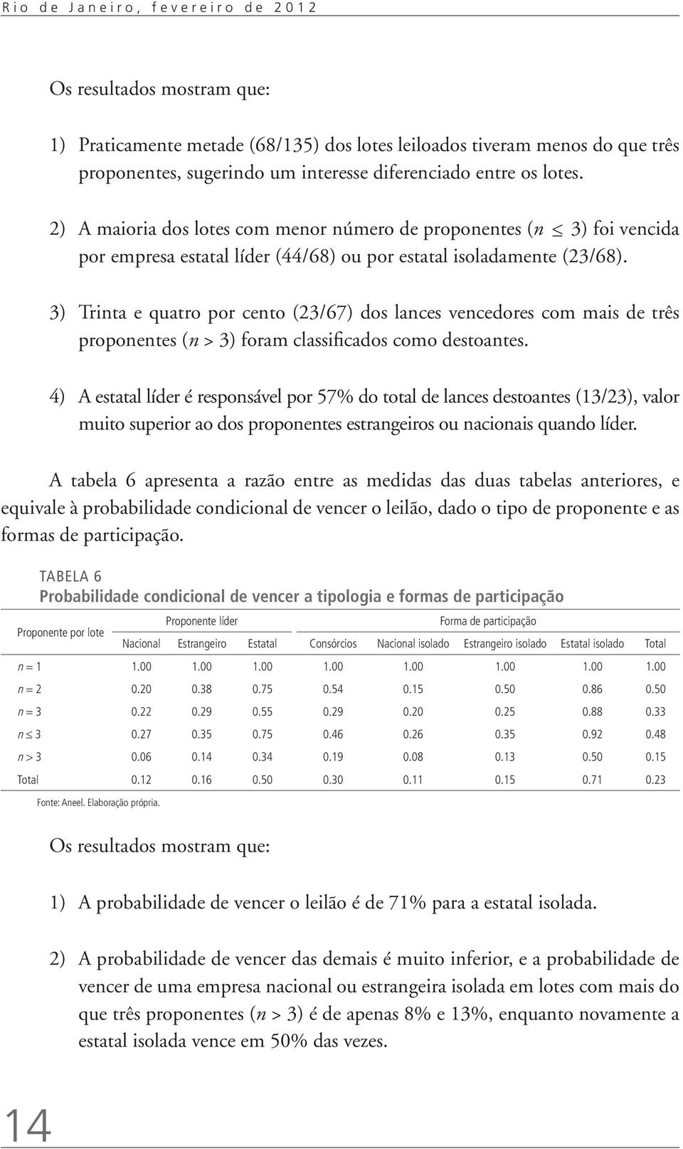 3) Trinta e quatro por cento (23/67) dos lances vencedores com mais de três proponentes (n > 3) foram classificados como destoantes.