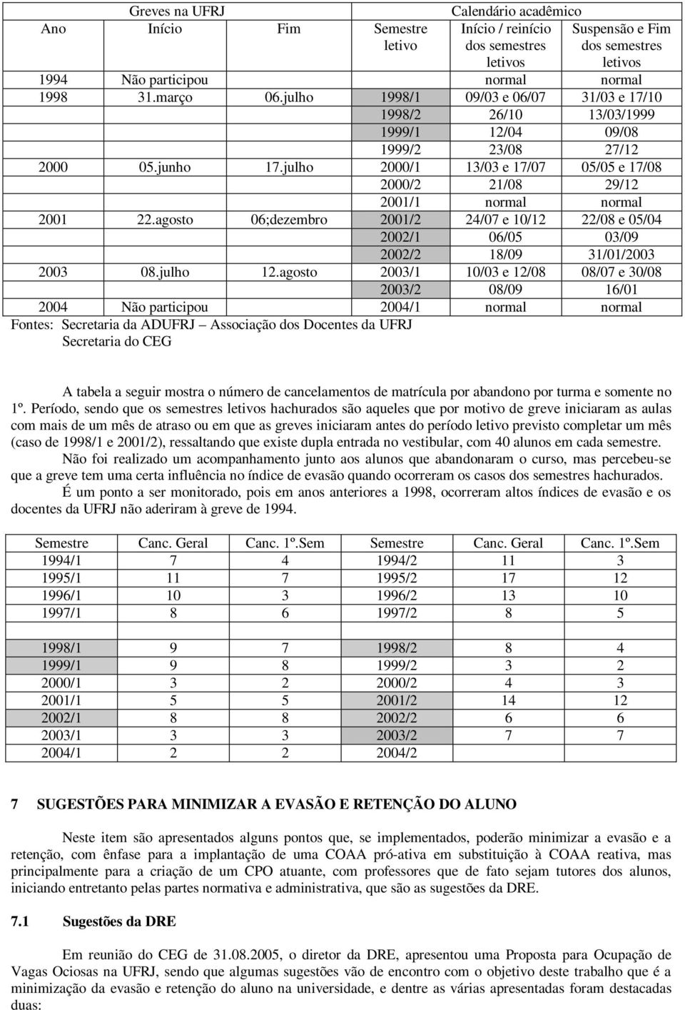 julho 2000/1 13/03 e 17/07 05/05 e 17/08 2000/2 21/08 29/12 2001/1 normal normal 2001 22.agosto 06;dezembro 2001/2 24/07 e 10/12 22/08 e 05/04 2002/1 06/05 03/09 2002/2 18/09 31/01/2003 2003 08.