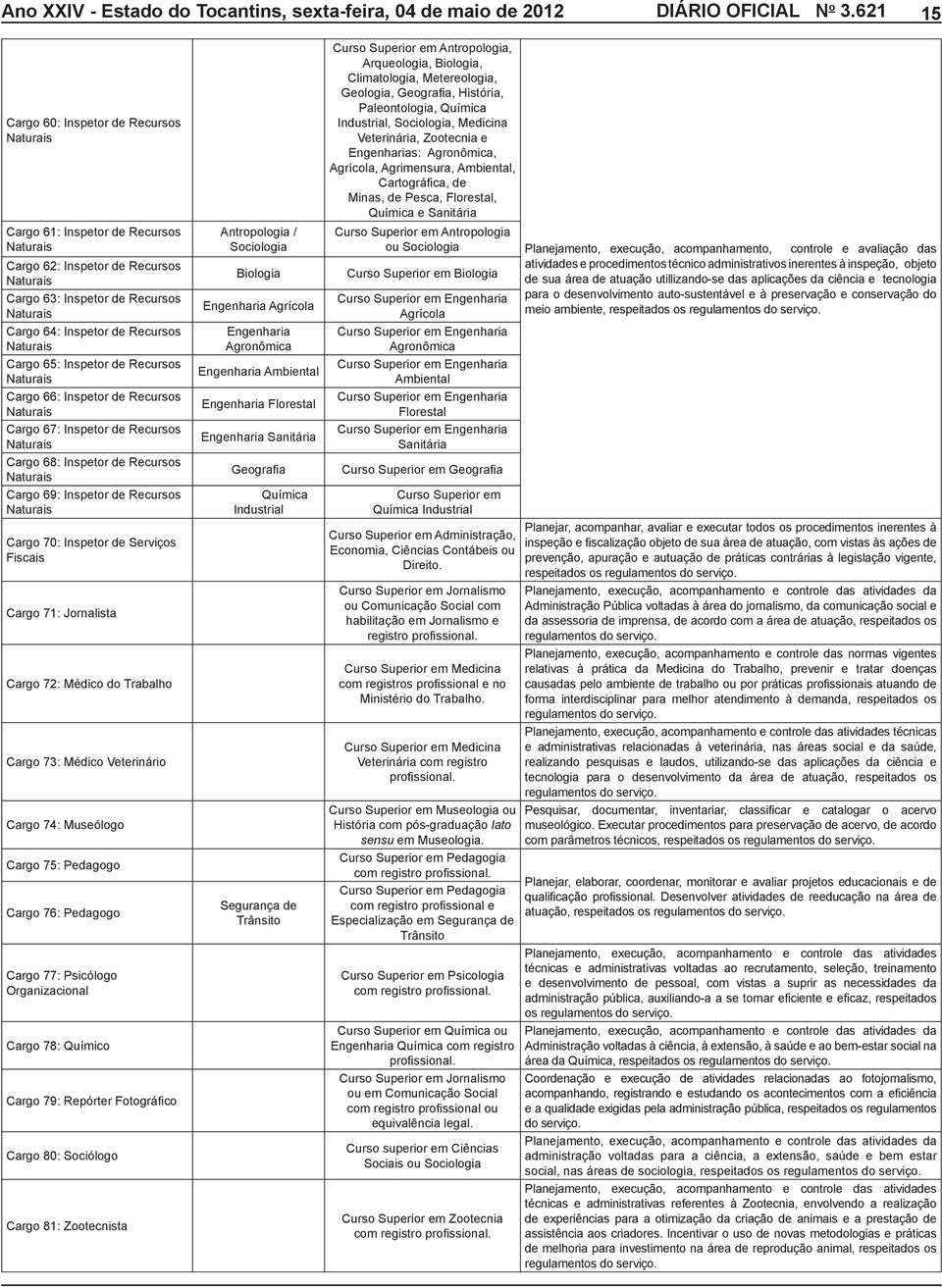 Naturais Cargo 65: Inspetor de Recursos Naturais Cargo 66: Inspetor de Recursos Naturais Cargo 67: Inspetor de Recursos Naturais Cargo 68: Inspetor de Recursos Naturais Cargo 69: Inspetor de Recursos