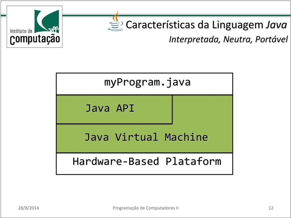 java Java API Java Virtual Machine