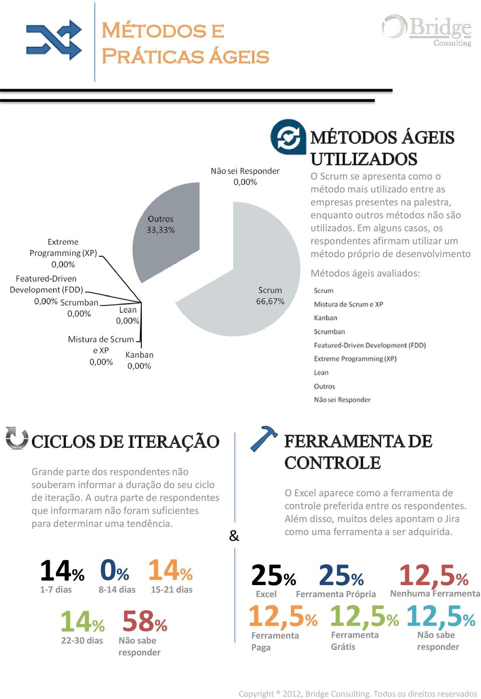 ciclo de iteração. A outra parte de respondentes que informaram não foram suficientes para determinar uma tendência.