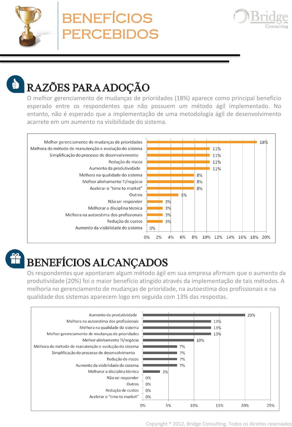 BENEFÍCIOS ALCANÇADOS Os respondentes que apontaram algum método ágil em sua empresa afirmam que o aumento da produtividade (20%) foi o maior benefício atingido através da