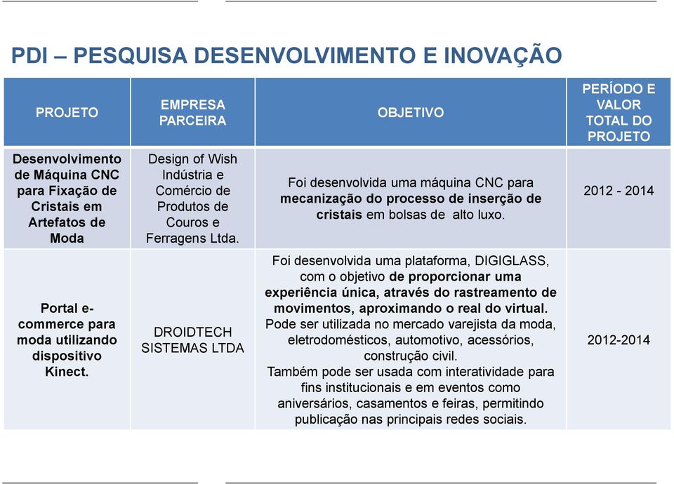 2012-2014 Portal e- commerce para moda utilizando dispositivo Kinect.