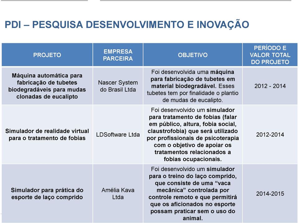 2012-2014 Simulador de realidade virtual para o tratamento de fobias LDSoftware Ltda Foi desenvolvido um simulador para tratamento de fobias (falar em público, altura, fobia social, claustrofobia)