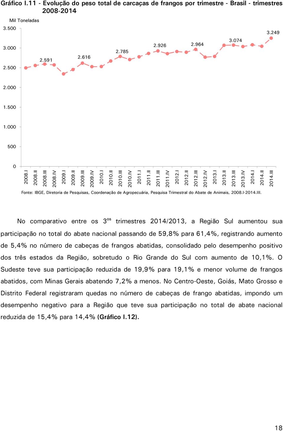 IV 2014.I 2014.II 2014.III 