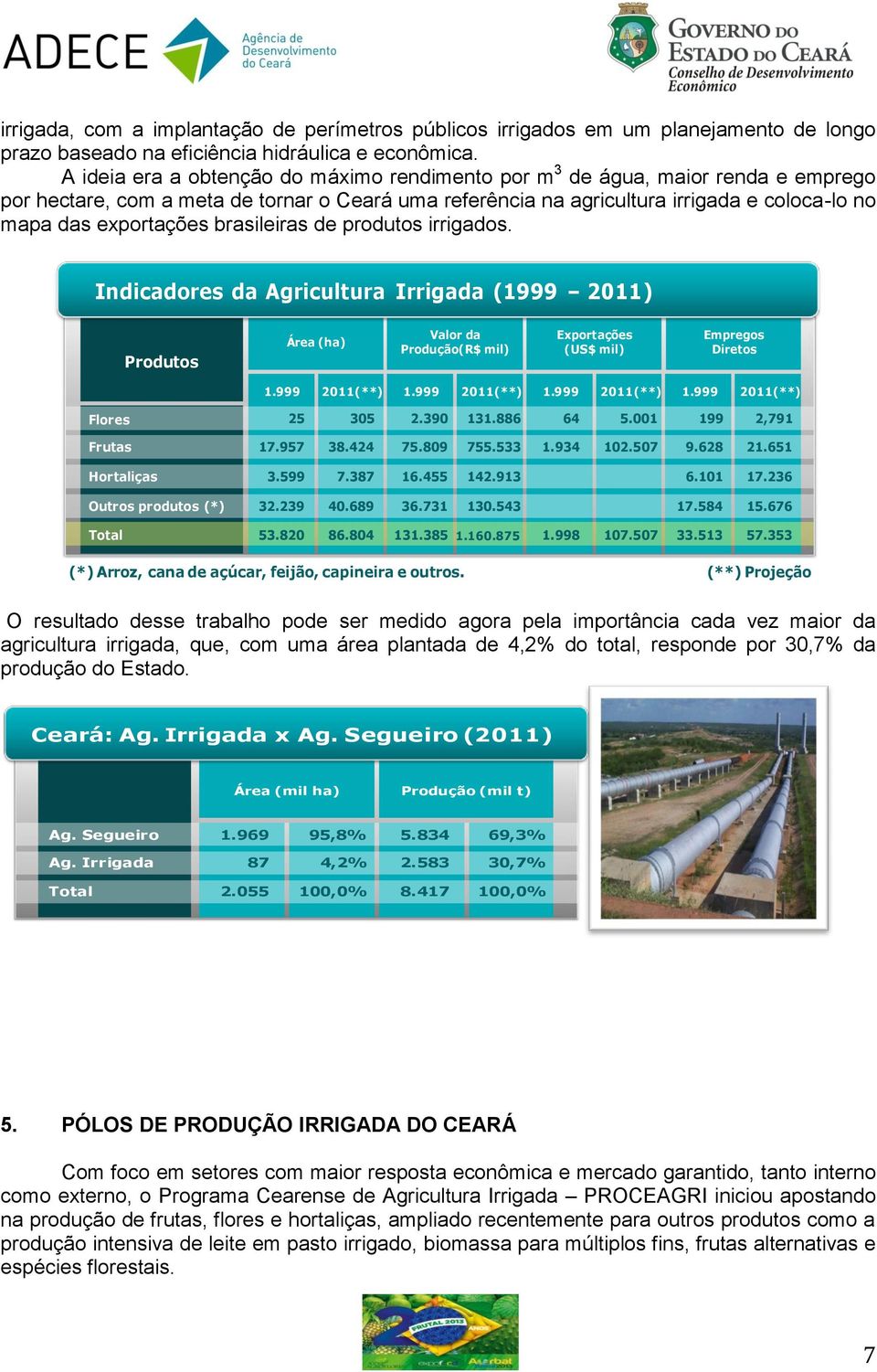 brasileiras de produtos irrigados. Indicadores da Agricultura Irrigada (1999 2011) Produtos Área Valor da Produção(R$ mil) Exportações (US$ mil) Empregos Diretos 1.999 2011(**) 1.