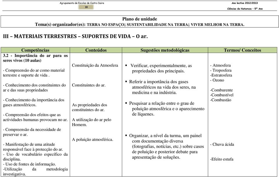 - Conhecimento dos constituintes do ar e das suas propriedades - Conhecimento da importância dos gases atmosféricos. - Compreensão dos efeitos que as actividades humanas provocam no ar.