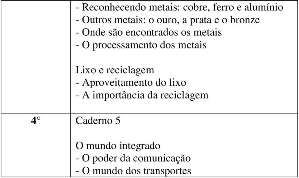 metais Lixo e reciclagem - Aproveitamento do lixo - A importância da