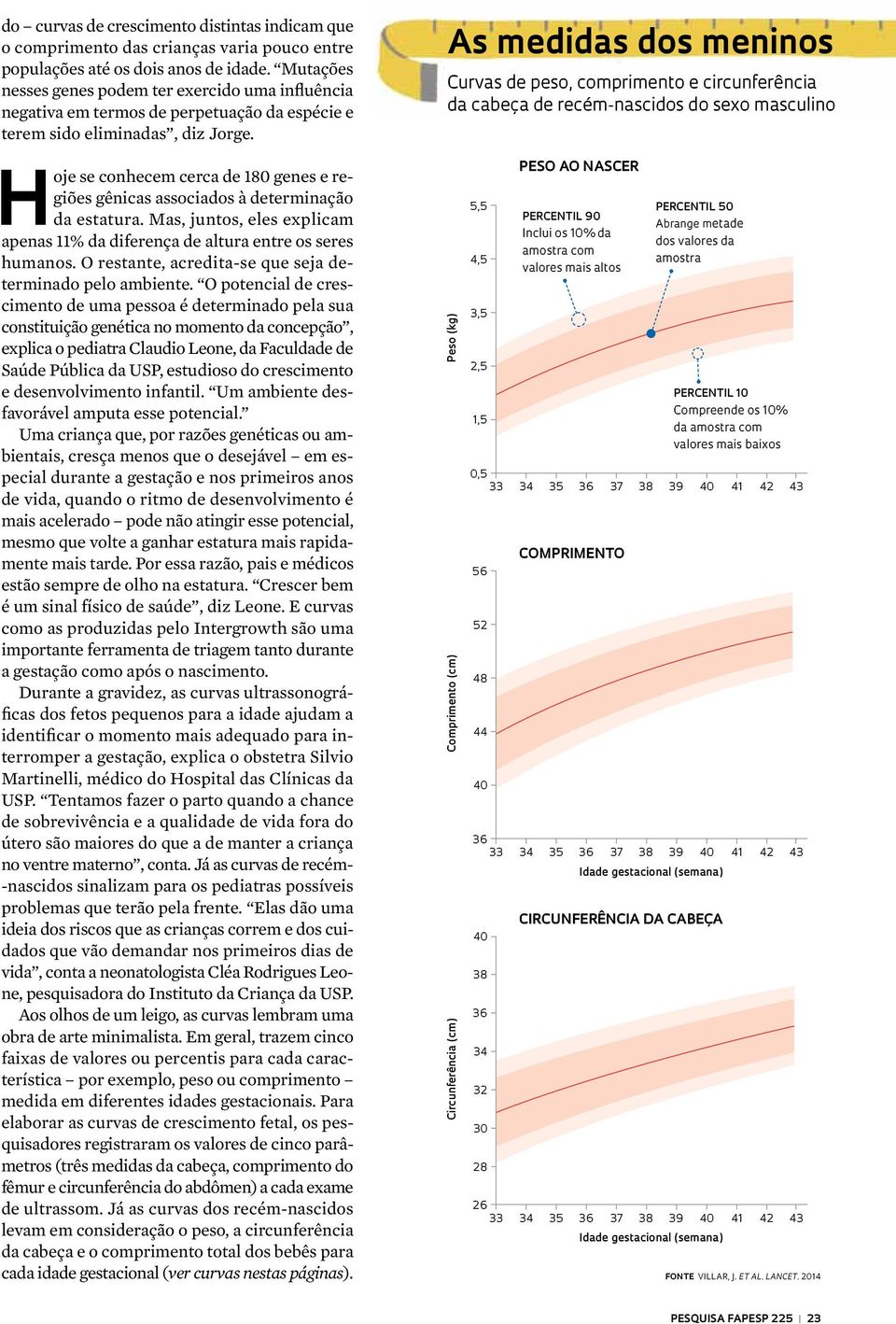 As medidas dos meninos Curvas de peso, comprimento e circunferência da cabeça de recém-nascidos do sexo masculino Hoje se conhecem cerca de 180 genes e regiões gênicas associados à determinação da