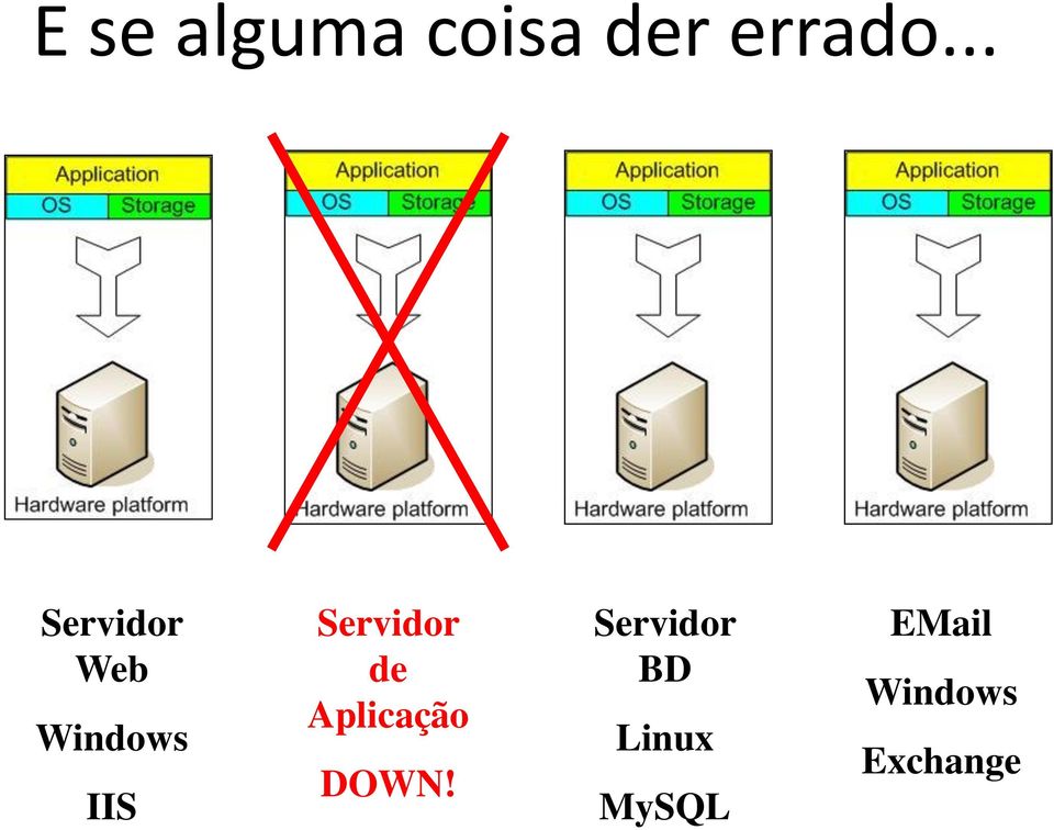 Servidor de Aplicação DOWN!