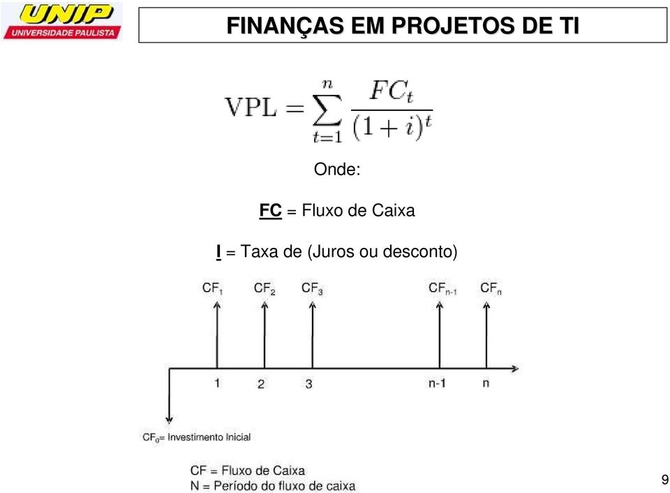 I = Taxa de