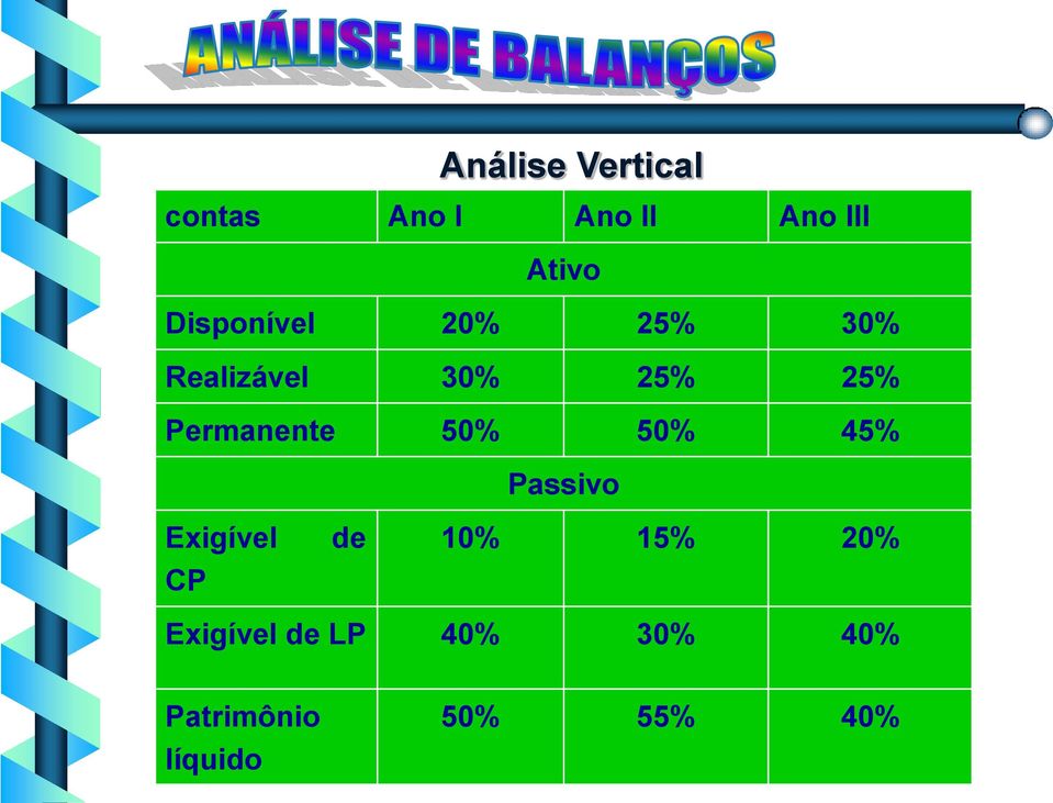 Permanente 50% 50% 45% Passivo Exigível CP de 10%