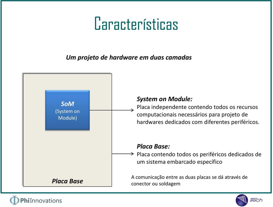 com diferentes periféricos.