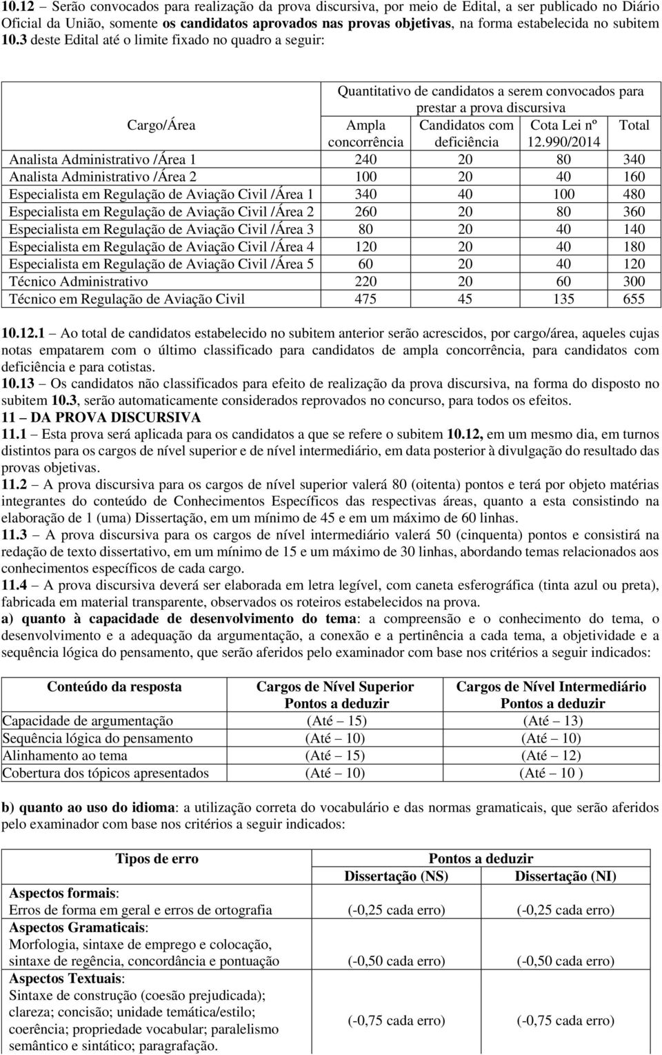 3 deste Edital até o limite fixado no quadro a seguir: Quantitativo de candidatos a serem convocados para prestar a prova discursiva Cargo/Área Ampla Candidatos com Cota Lei nº Total concorrência