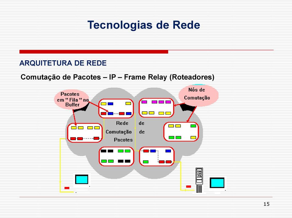 Frame Relay