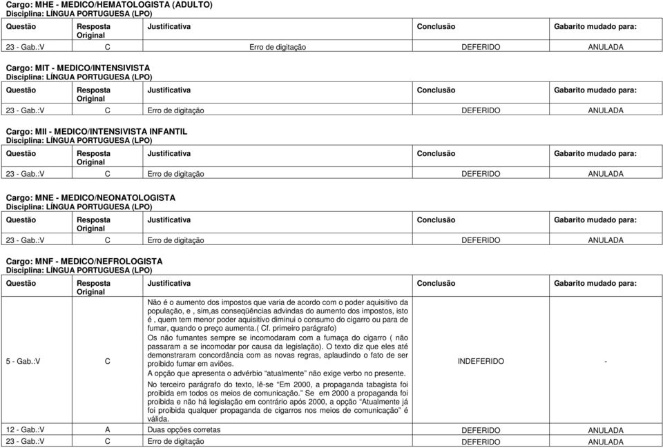 :V C Erro de digitação ANULADA Cargo: MNE - MEDICO/NEONATOLOGISTA Disciplina: LÍNGUA PORTUGUESA (LPO) 23 - Gab.