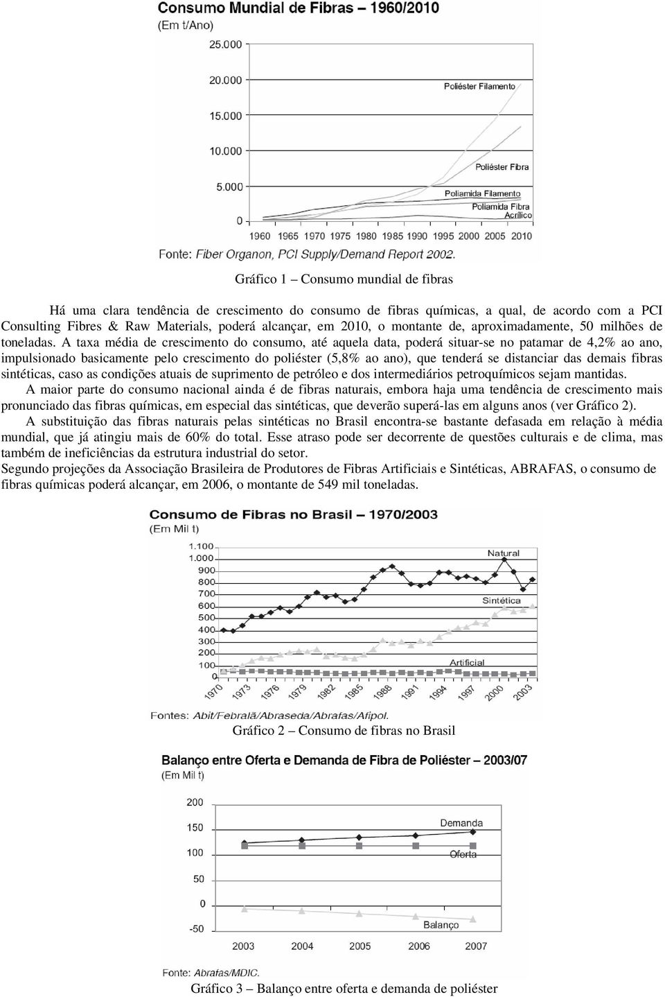 A taxa média de crescimento do consumo, até aquela data, poderá situar-se no patamar de 4,2% ao ano, impulsionado basicamente pelo crescimento do poliéster (5,8% ao ano), que tenderá se distanciar