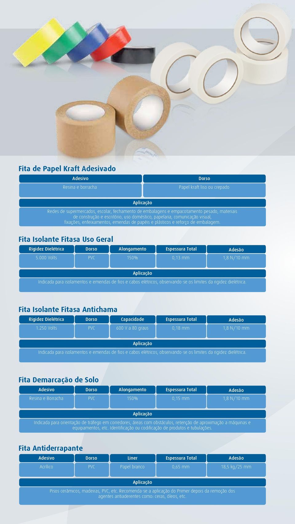 000 Volts PVC 150% 0,13 mm 1,8 N/10 mm Indicada para isolamentos e emendas de fios e cabos elétricos, observando-se os limites da rigidez dielétrica.